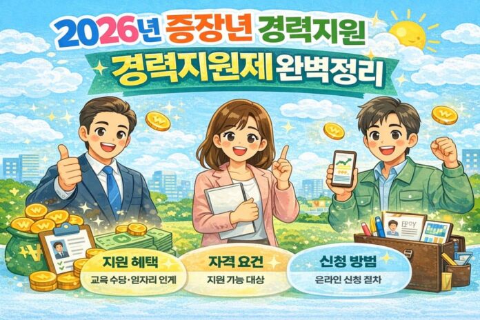 중장년경력지원비