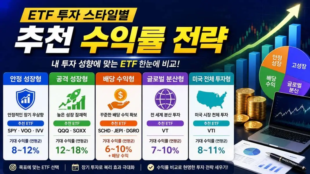 장기투자 ETF