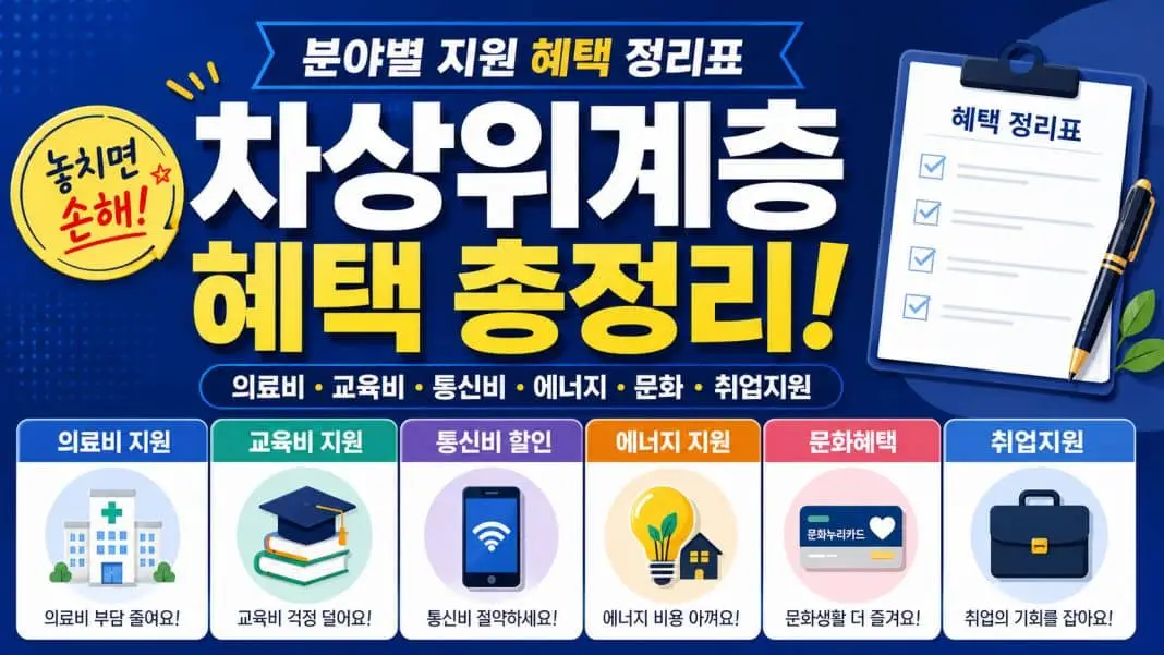 차상위계층